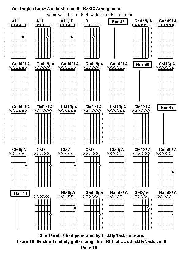 Chord Grids Chart of chord melody fingerstyle guitar song-You Oughta Know-Alanis Morissette-BASIC Arrangement,generated by LickByNeck software.